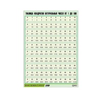 Таблица демонстрационная "Таблица квадратов натуральных чисел от 1 до 100" (винил 100х140) - «globural.ru» - Новосибирск