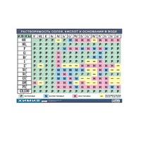 Таблица демонстрационная "Растворимость солей, кислот и оснований в воде" (винил 70х100) - «globural.ru» - Новосибирск