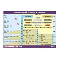 Таблица демонстрационная "Сравнение понятий изомер и гомолог" (винил 70x100) - «globural.ru» - Новосибирск
