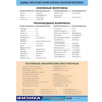 Таблица демонстрационная "Единицы физических величин. Основные физические постоянные" (винил100х140) - «globural.ru» - Новосибирск