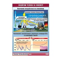Таблица демонстрационная "Воздействие человека на атмосферу" (винил 100x140) - «globural.ru» - Новосибирск