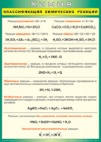 Таблица Классификация химических реакций 1000*1400 винил - «globural.ru» - Новосибирск