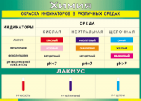 Таблица Окраска индикаторов в различных средах 1000*1400 винил - «globural.ru» - Новосибирск