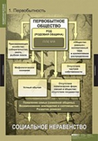 История. Всемирная история (Обобщающие таблицы. Комплект) - «globural.ru» - Новосибирск