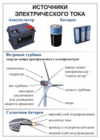 Комплект демонстрационных таблиц для кабинета физики "Электричество, постоянный ток".. - «globural.ru» - Новосибирск