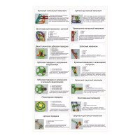 Комплект демонстрационных моделей механизмов КДММ-1 - «globural.ru» - Новосибирск