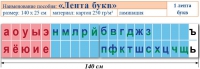Лента букв. Таблица для начальных классов. Учебно наглядное пособие для начальных классов - «globural.ru» - Новосибирск