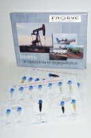 Коллекция «Нефть и продукты ее переработки» - «globural.ru» - Новосибирск
