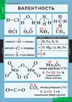 Химия. 8 - 9 класс (комплект таблиц). - «globural.ru» - Новосибирск