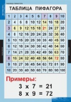 Математика Математические таблицы для начальной школы (комплект таблиц) - «globural.ru» - Новосибирск