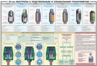 Плакат "40-мм выстрелы к подствольным и специальным гранатометам" - «globural.ru» - Новосибирск