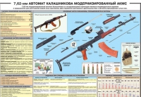 Плакат "7,62-мм автомат Калашникова АКМС" - «globural.ru» - Новосибирск