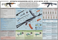 Плакат "Автоматы Калашникова АКС74У, АК104 (АК102, АК105)" - «globural.ru» - Новосибирск