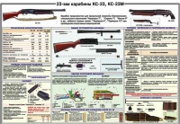 Плакат "23-мм карабины КС-23, КС-23М" - «globural.ru» - Новосибирск