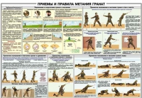 Плакат "Приемы и правила метания гранат" - «globural.ru» - Новосибирск