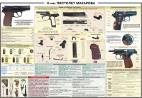 Плакат "9-мм пистолет Макарова" - «globural.ru» - Новосибирск