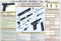 Плакат "7,62-мм пистолет Токарева ТТ обр. 1933 г." - «globural.ru» - Новосибирск