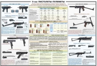 Плакат "9-мм пистолеты-пулеметы" - «globural.ru» - Новосибирск