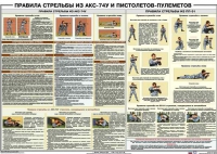 Плакат "Правила стрельбы из АКС-74У и пистолетов-пулеметов" - «globural.ru» - Новосибирск