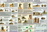 Плакат "Изготовка и правила стрельбы из автоматов и пулеметов" - «globural.ru» - Новосибирск