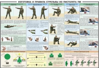 Плакат "Приемы и правила стрельбы из ПМ" - «globural.ru» - Новосибирск