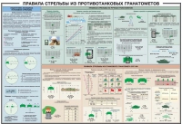 Плакат "Правила стрельбы из противотанковых гранатометов" - «globural.ru» - Новосибирск