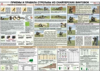 Плакат "Приемы и правила стрельбы из снайперских винтовок" - «globural.ru» - Новосибирск