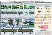 Плакат "Применение реактивных пехотных огнеметов РПО" - «globural.ru» - Новосибирск