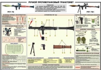 Плакат "Ручной противотанковый гранатомет РПГ-7" - «globural.ru» - Новосибирск