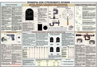 Плакат "Проверка боя стрелкового оружия" - «globural.ru» - Новосибирск