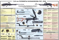 Плакат "7,62-мм пулеметы Калашникова ПКТ, ПКМ" - «globural.ru» - Новосибирск
