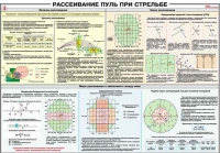 Плакат "Рассеивание пуль при стрельбе" - «globural.ru» - Новосибирск
