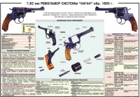 Плакат "7,62-мм револьвер системы "Наган" образец 1985 года" - «globural.ru» - Новосибирск