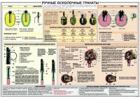 Плакат "Ручные осколочные гранаты" - «globural.ru» - Новосибирск