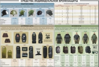 Плакат "Средства индивидуальной бронезащиты" - «globural.ru» - Новосибирск