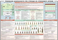 Плакат "Требования безопасности при стрельбе из стрелкового оружия" - «globural.ru» - Новосибирск