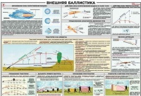 Плакат "Внешняя баллистика" - «globural.ru» - Новосибирск