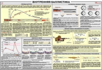 Плакат "Внутренняя баллистика" - «globural.ru» - Новосибирск