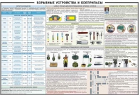 Плакат "Взрывные устройства и боеприпасы" - «globural.ru» - Новосибирск