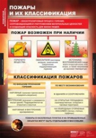 ОБЖ Пожарная безопасность (комплект таблиц) - «globural.ru» - Новосибирск