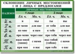 Русский язык. "Орфография. 4-5 класс." Таблицы по русскому языку - «globural.ru» - Новосибирск