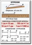 Математика. 5 класс. Комплект таблиц по математике. Учебно наглядные пособия. - «globural.ru» - Новосибирск