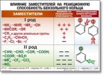 Химия "Органическая химия" Комплект таблиц  - «globural.ru» - Новосибирск
