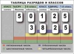 Разряды и классы чисел. Интерактивная таблица по математике для начальной школы (иллюстрирует 2 класса) - «globural.ru» - Новосибирск