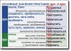 Русский язык. "Орфография и пунктуация." Обобщающие таблицы для 5-11 классов Таблицы по русскому языку. Учебно наглядные пособия - «globural.ru» - Новосибирск