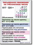  Математика. 4 класс. Комплект таблиц по математике для начальной школы. Учебно наглядные пособия. - «globural.ru» - Новосибирск