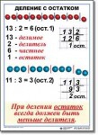  Математика. 3 класс. Комплект таблиц по математике для начальной школы. Учебно наглядные пособия - «globural.ru» - Новосибирск