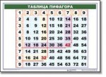 Математические таблицы для начальной школы (комплект таблиц) - «globural.ru» - Новосибирск