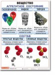 Комплект таблиц по химии "Химия 8 класс." - «globural.ru» - Новосибирск