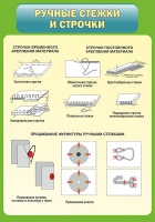 Стенд "Ручные стежки и строчки" - «globural.ru» - Новосибирск